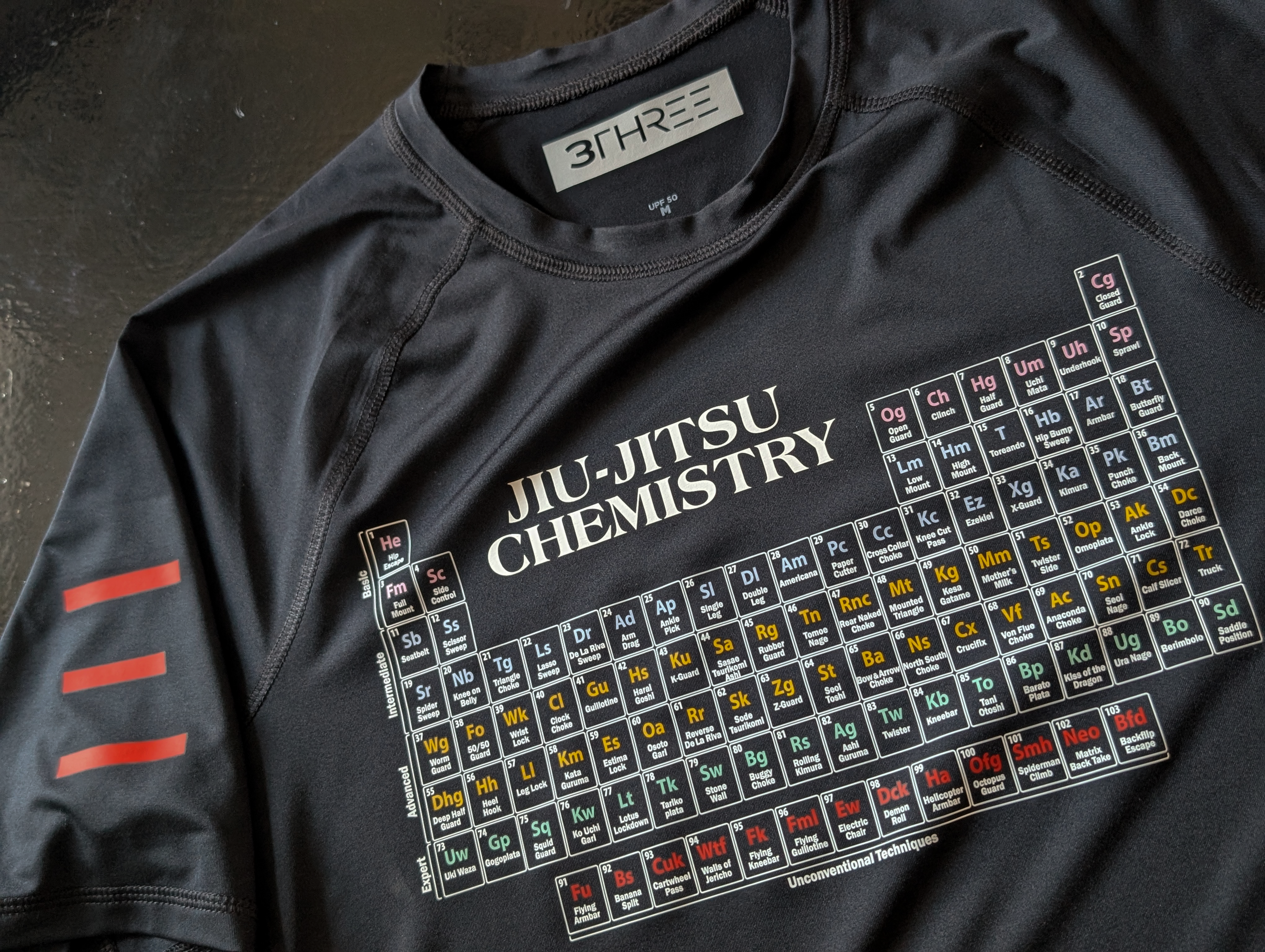 Jiu-Jitsu Periodic Table Chemistry - Rash Guard