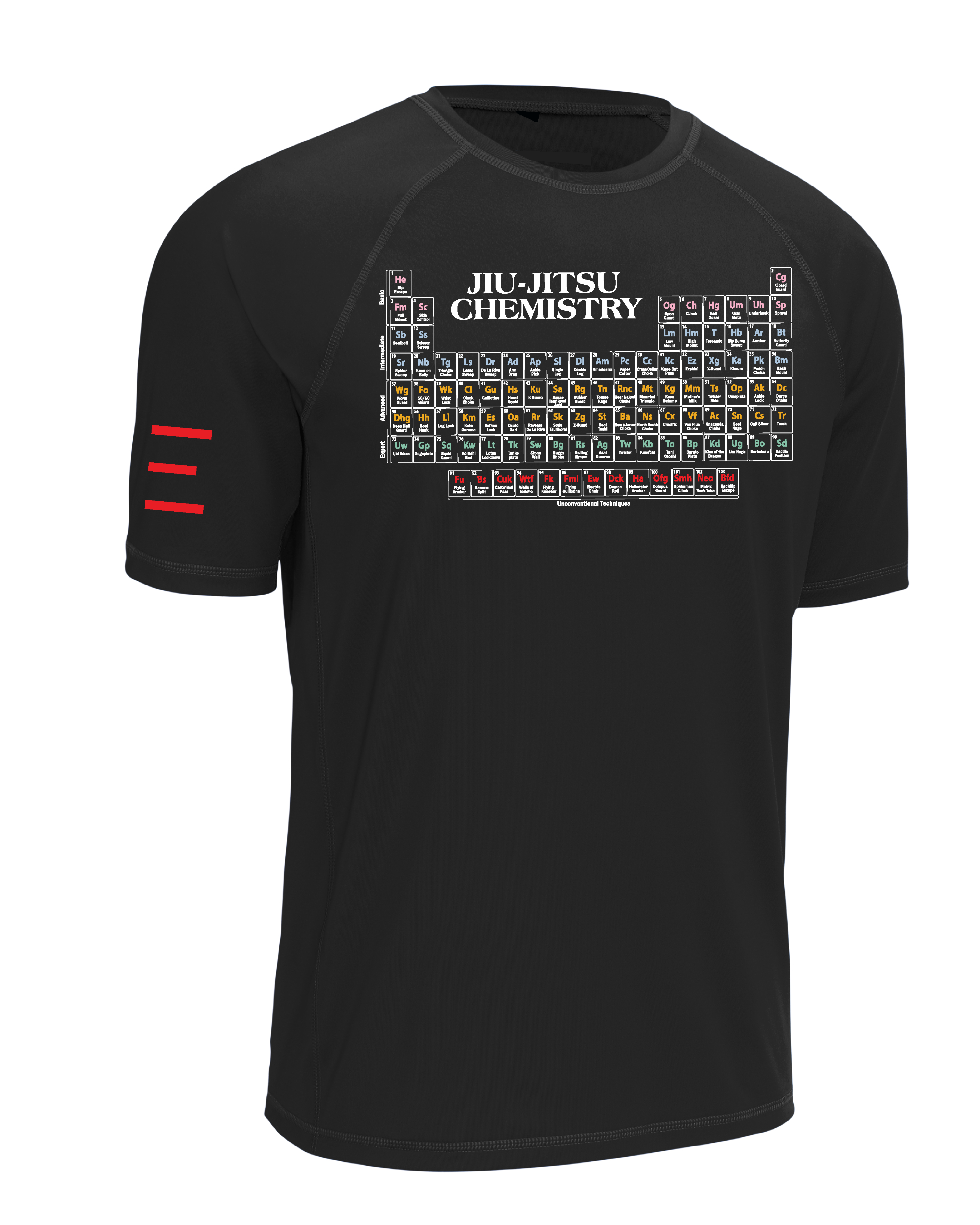 Jiu-Jitsu Periodic Table Chemistry - Rash Guard